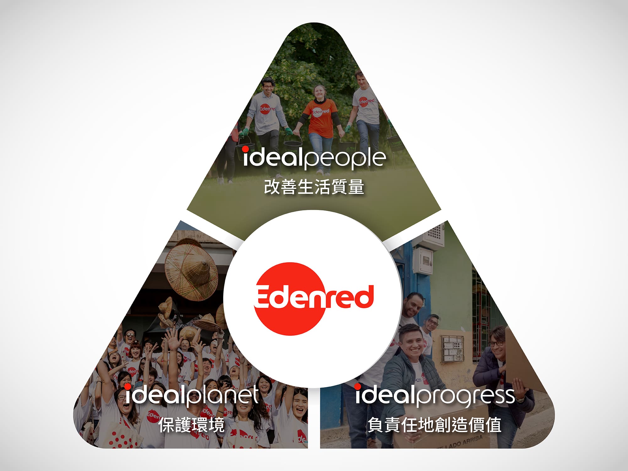 Edenred ideal 推動CSR